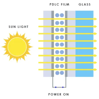 PDLC Smart Film ON