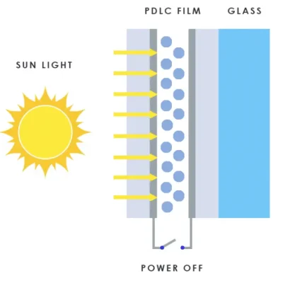 PDLC Smart Film OFF