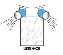 Important details you should know about Switchable Smart Film and Glass